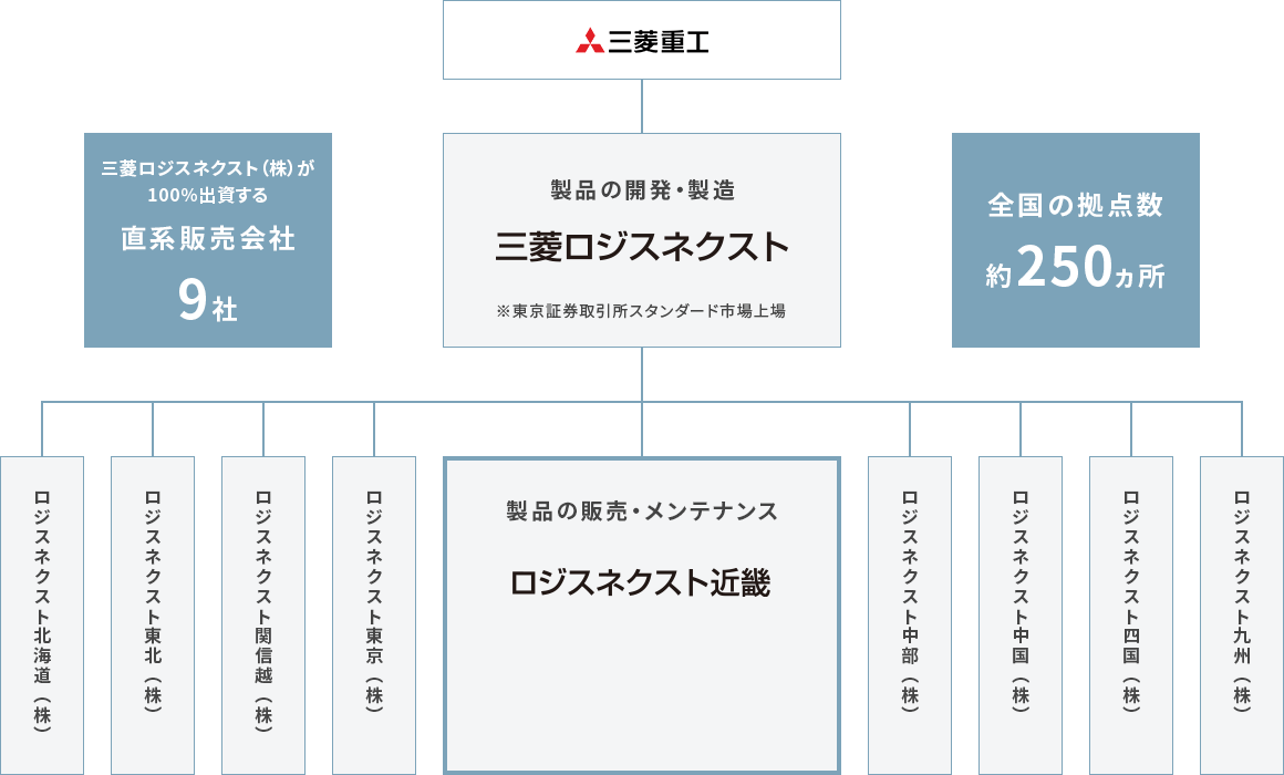 RECRUIT採用情報